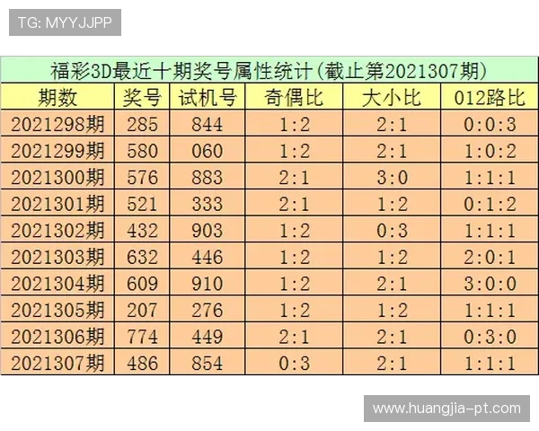 福彩3D第099期开奖结果正式公布,快来看看你中奖了吗? 福彩3D第099期开奖结果正式公布,快来看看你中奖了吗?